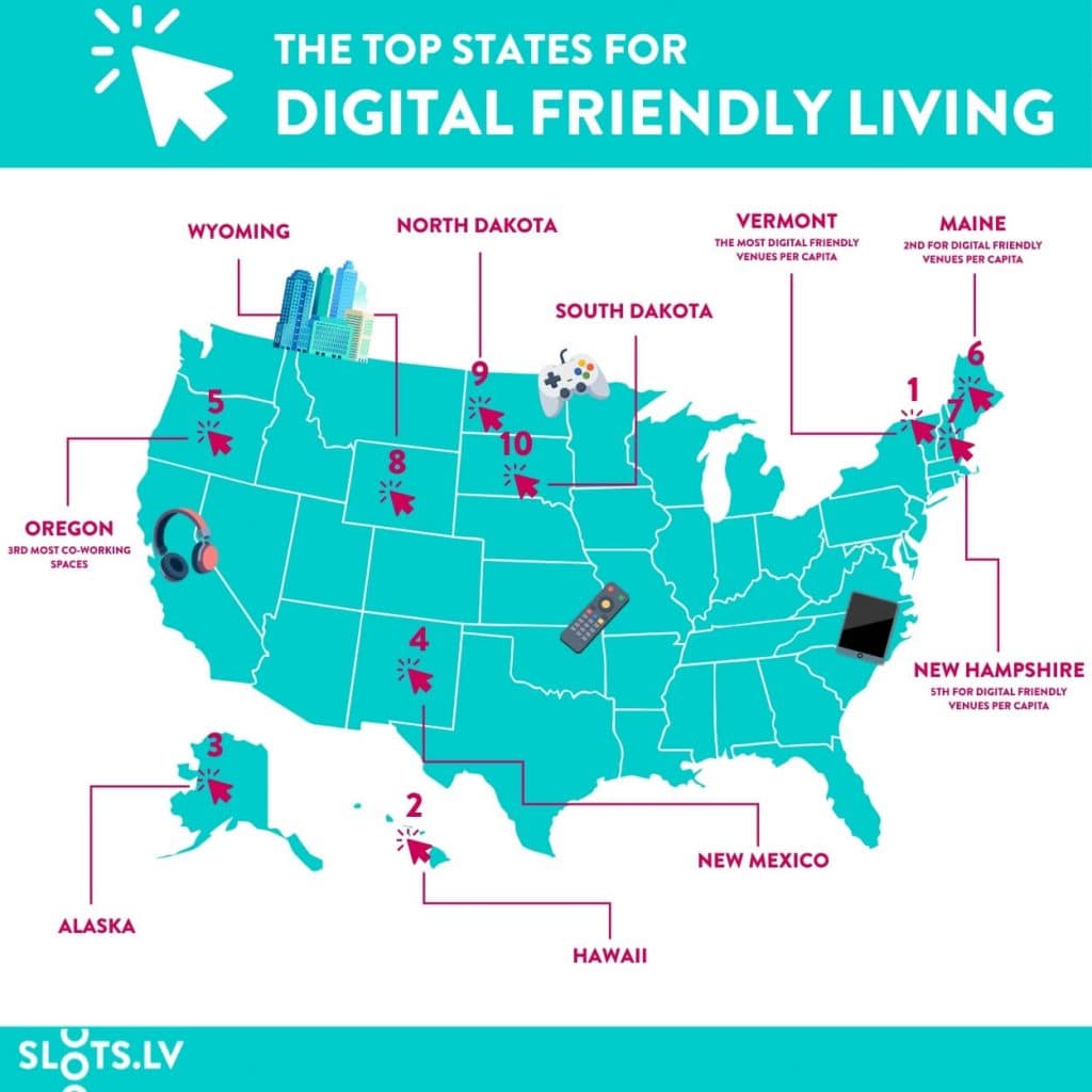 Map of the top 10 US states for digital-friendly living, with Vermont ranked first for digital venues per capita, followed by Maine and Alaska.