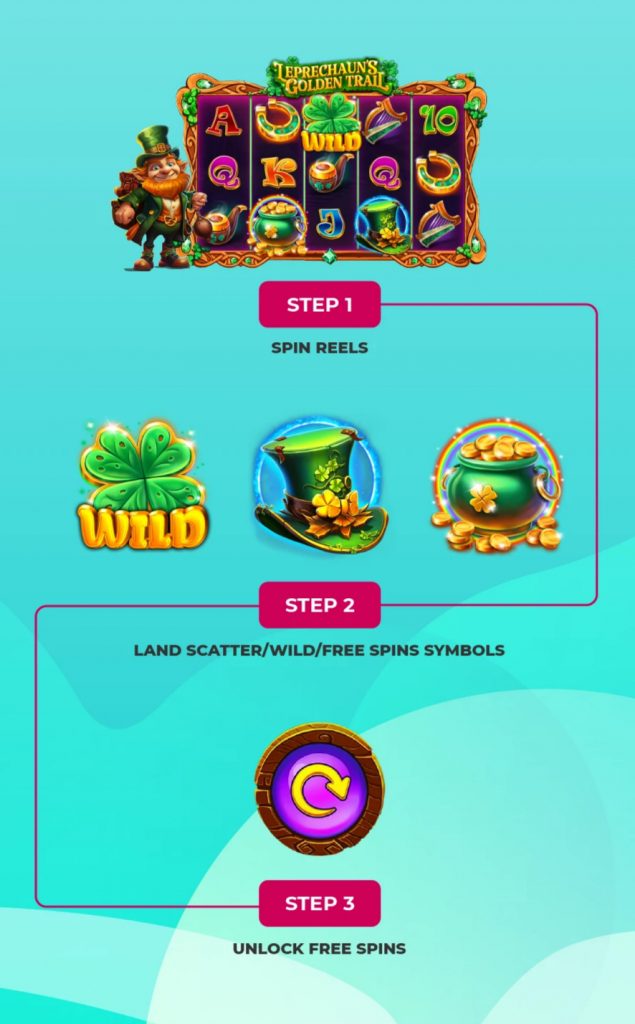SlotsLV step-by-step guide on how to trigger free spins: spin reels, land scatter, wild or free spins symbols, and unlock bonus spins.