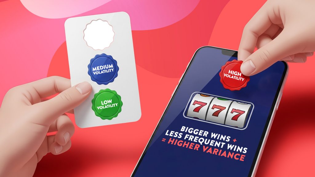 On a pink background, a hand holds stickers showing low volatility, medium volatility, and high volatility, and is assigning a high volatility sticker to a mobile phone showing a slot with three 7s lined up.