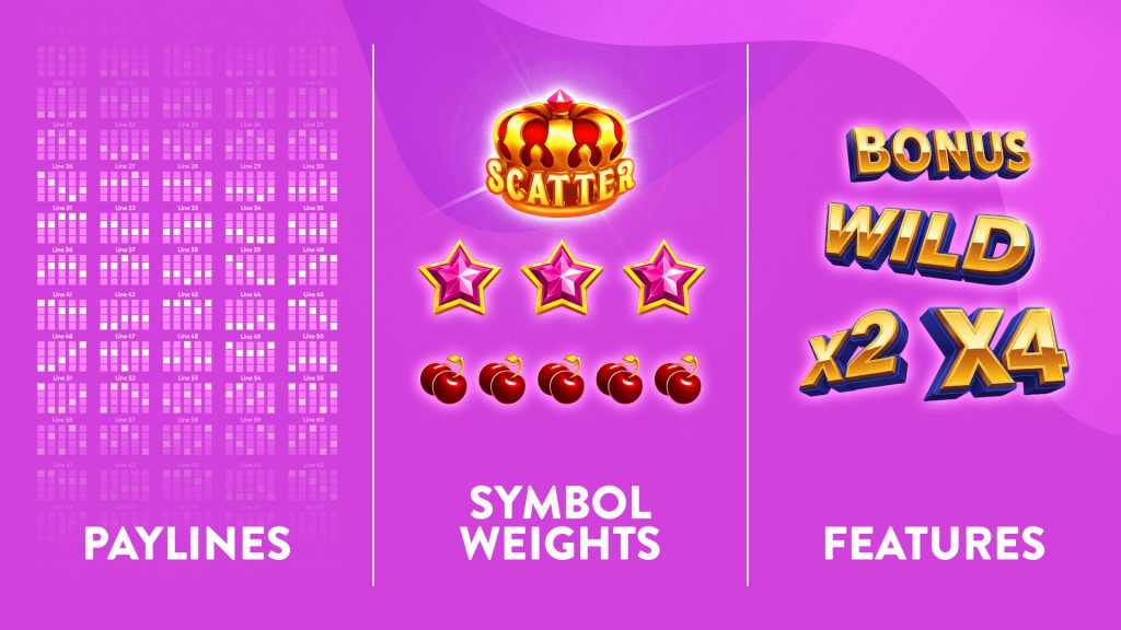 A purple image is divided into three sections. The left section shows an array of paylines. The middle shows symbol weights with a scatter and other regular symbols. The right shows slot features like a bonus, wild, and multipliers.