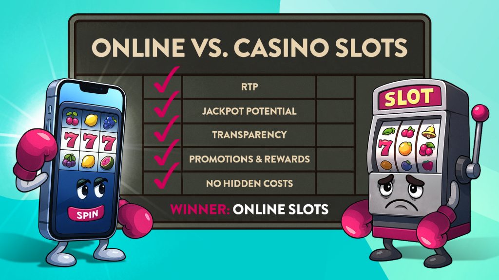 A gray infographic in the center of an online slot on a smartphone and a casino slot on a traditional machine shows that online slots are the winner in five categories.