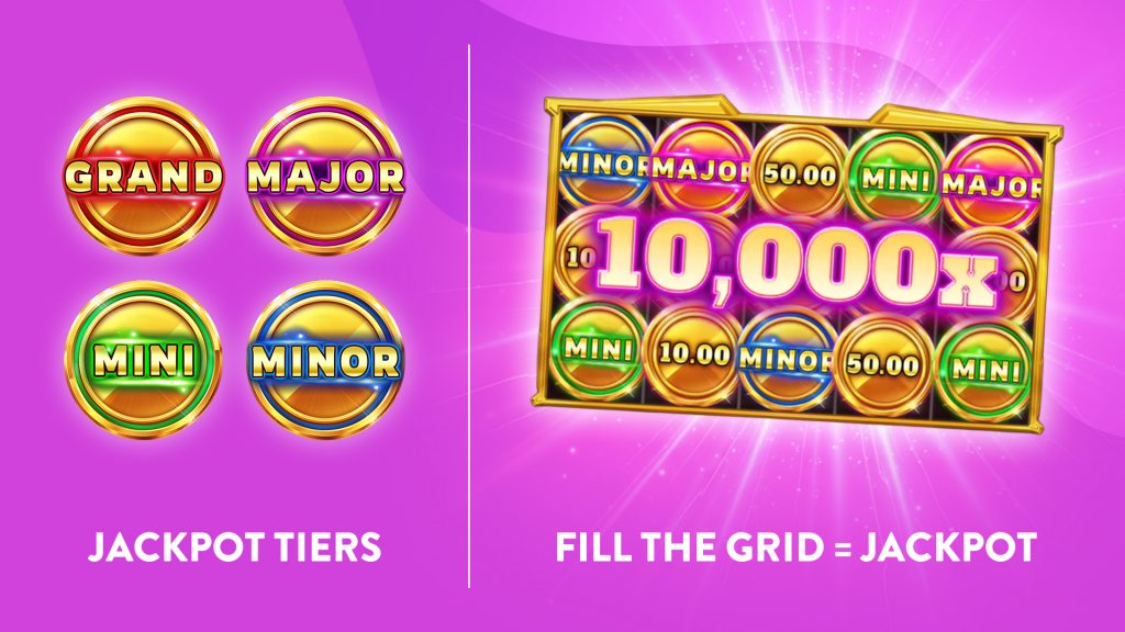Four gold coins showing Grand, Major, Mini, and Minor jackpots are to the left of a purple image. To the right is a hold and win grid with a huge 10,000x max win.